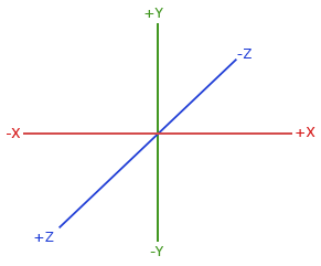 coordinate systems right handed